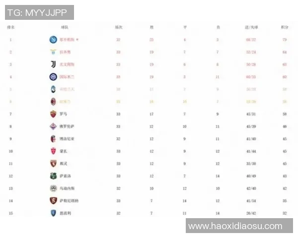 AC米兰提前出战一举登顶积分榜引发热议